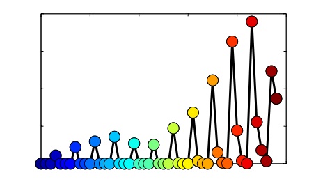 How to write a scientific research paper image
