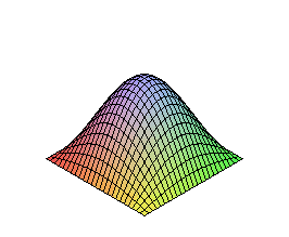 [Maple Plot]