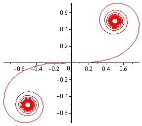 Plot_2d