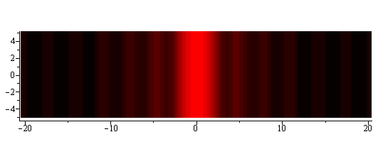 Plot_2d