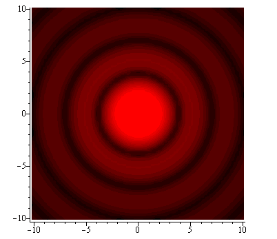 Plot_2d
