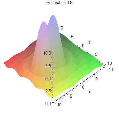 Plot