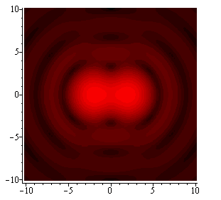 Plot_2d