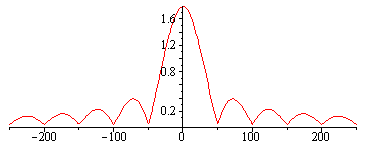 Plot_2d