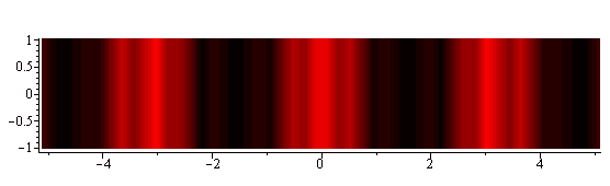 Plot_2d
