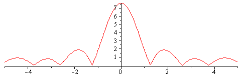 Plot_2d