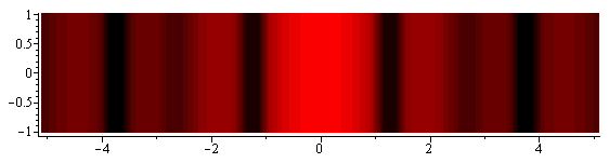 Plot_2d
