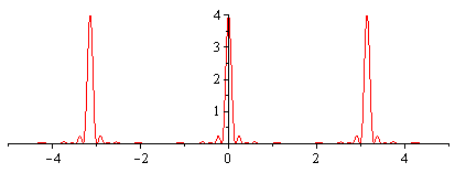 Plot_2d