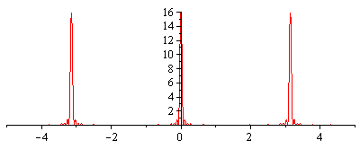 Plot_2d