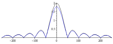 Plot_2d