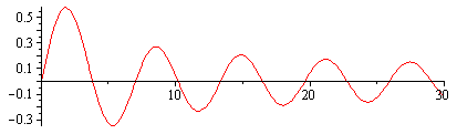 Plot_2d