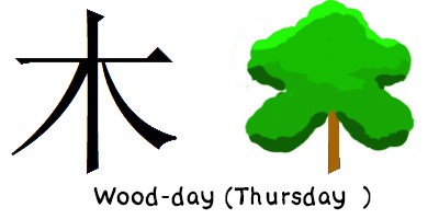 Thursday