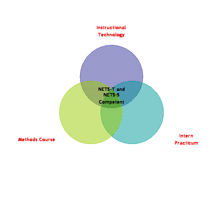 Venn Diagram