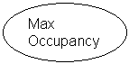 Oval: Max
Occupancy
