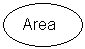 Oval: Area