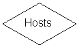 Diamond: Hosts