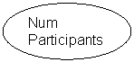 Oval: Num
Participants
