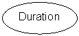 Oval: Duration