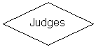 Diamond: Judges