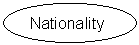 Oval: Nationality
