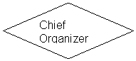 Diamond: Chief Organizer