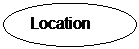 Oval: Location