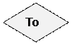 Flowchart: Decision:  To