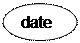 Oval: date