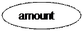 Oval: amount