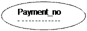 Oval: Payment_no
-  - - - - - - - - - - - -
