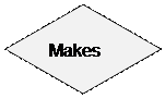 Flowchart: Decision: Makes