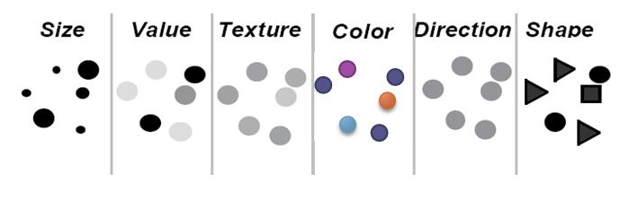 Retinal Variables