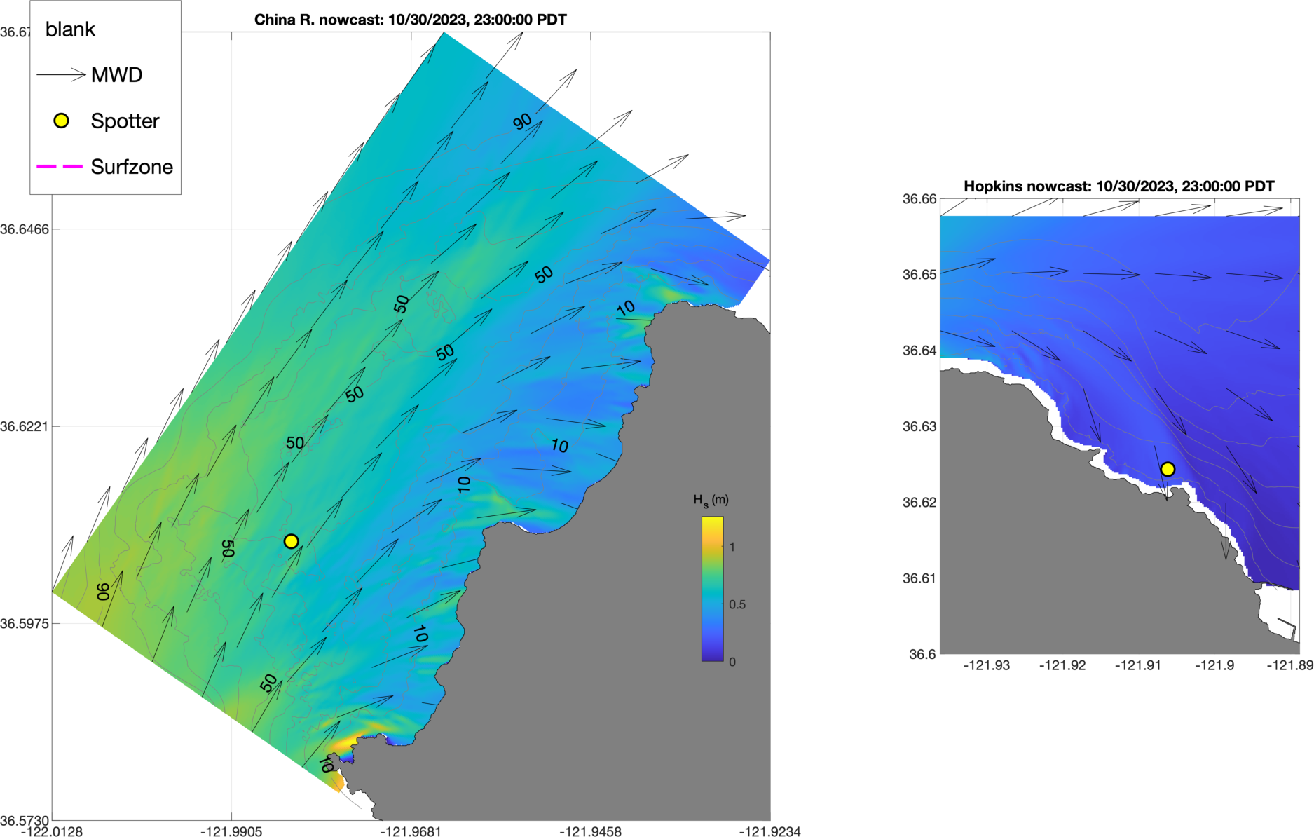 ROXSI nowcast