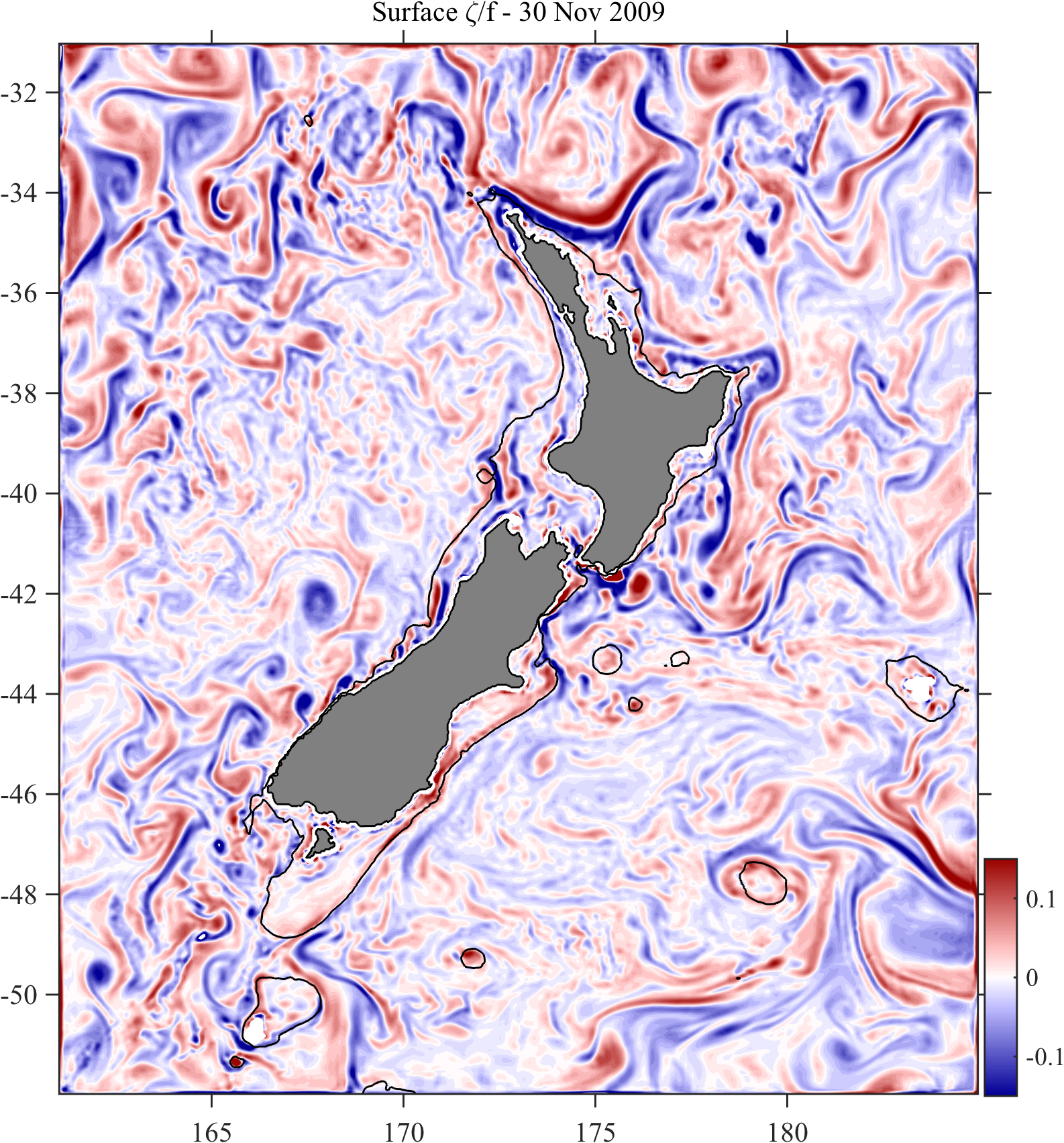 BB Vorticity